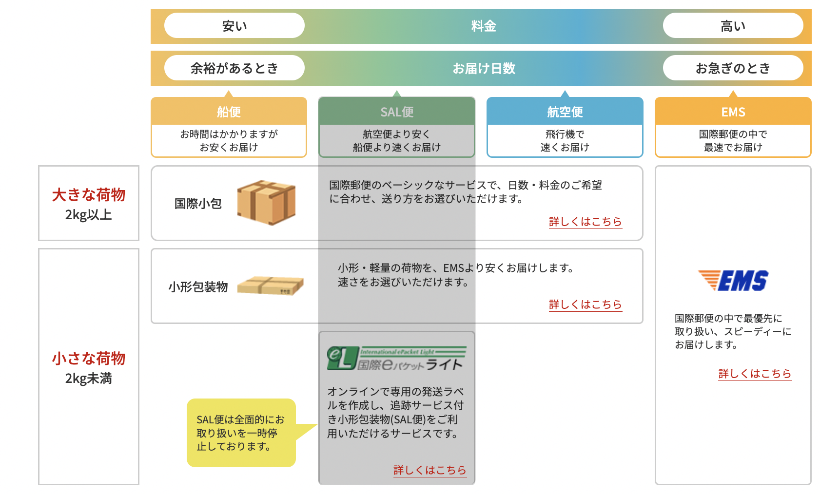 【国際郵便マイページサービスの利用方法！】郵便局を使ってフランスに身の周り品を送ってみた - miho log